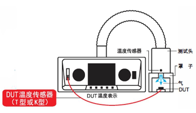 inTEST 熱流儀 MOSFET 功率器件高低溫測試