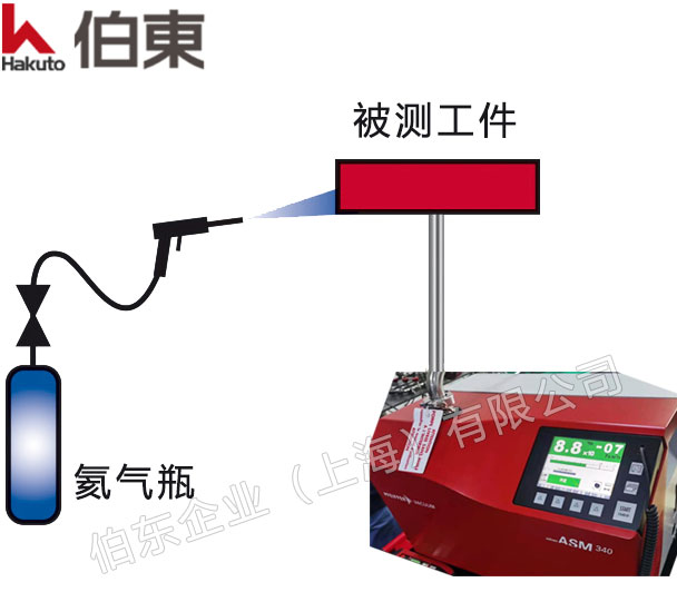 航空電磁閥檢漏